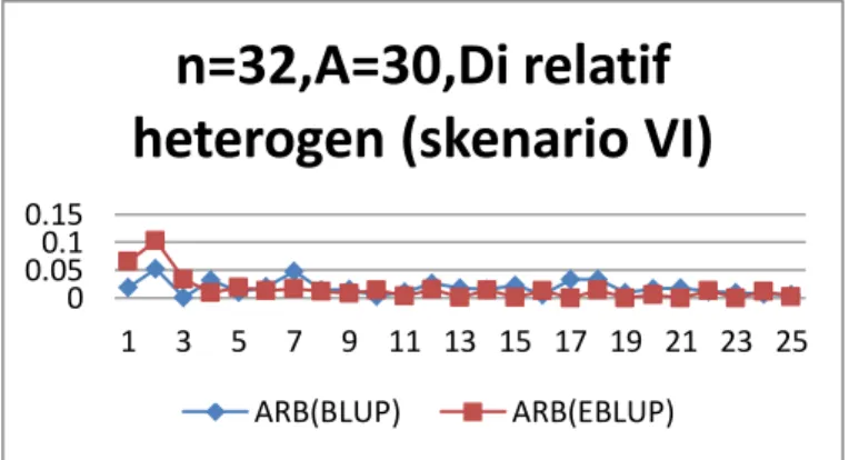 Gambar 2  Plot nilai ARB hasil simulasi skenario IV, V, dan VI 