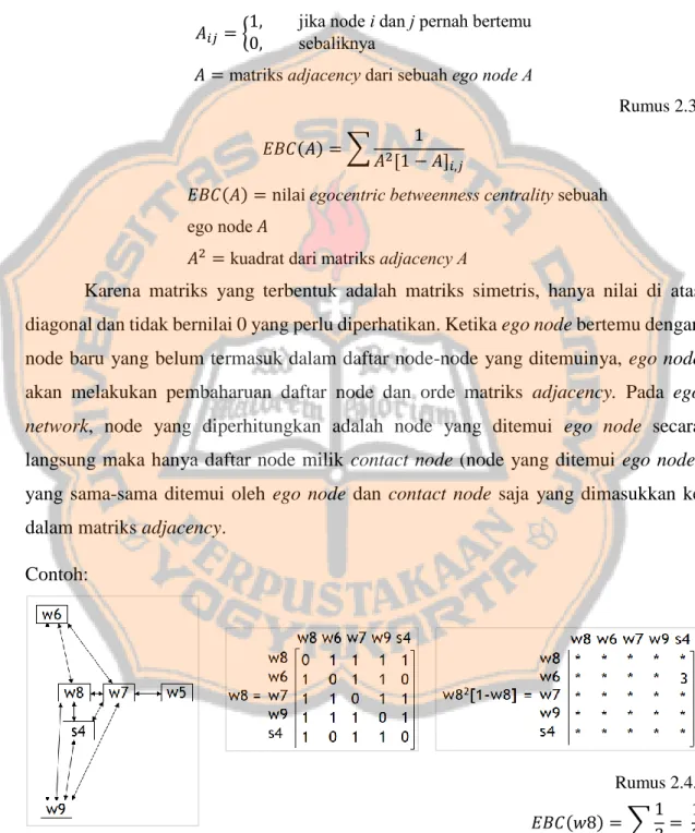 Gambar 2.2. Topologi jaringan           