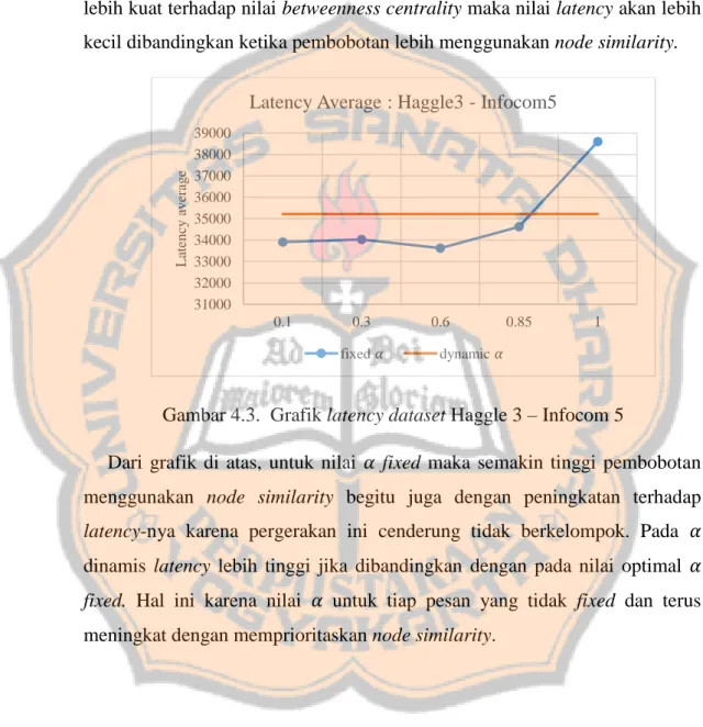 Gambar 4.3.  Grafik latency dataset Haggle 3 – Infocom 5 