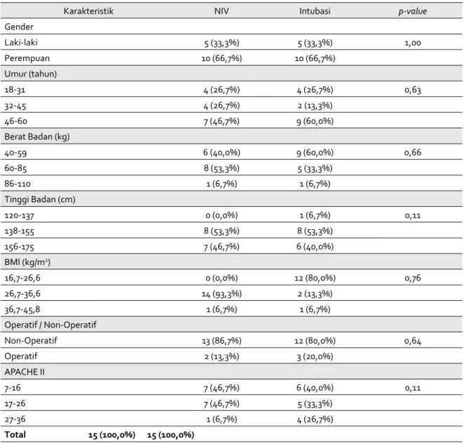 Tabel 1. Data Demografi Subyek Penelitian