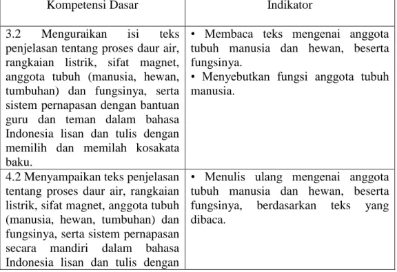 Tabel I Pembelajaran Tematik 