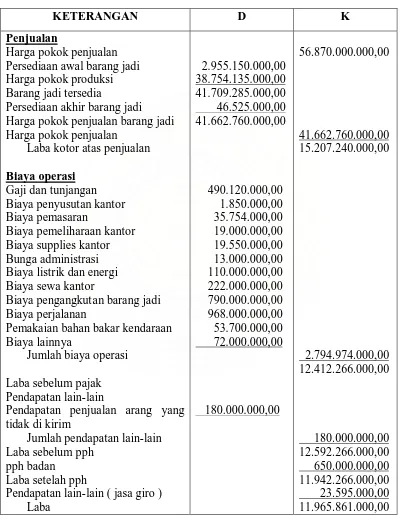 Tabel. 2.1 PT.IKAINDO INDUSTRI KARBONIK INDONESIA 