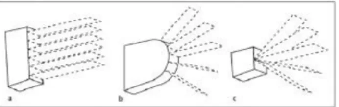 Gambar  1.  Tipe-tpe  transduser:  (a)  Linear  array,  (b)  curve  linear transducer, (c) phased array transducer 