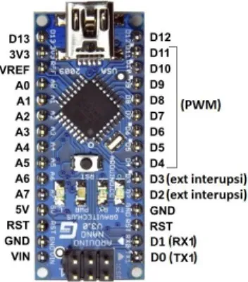 Gambar 2.8. Board arduino nano 