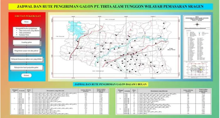 Gambar 8.  Hasil Rancangan Jadwal dan Rute Pengiriman Galon  5.  Kesimpulan 