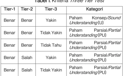 Tabel 1. Kriteria  Three Tier Test
