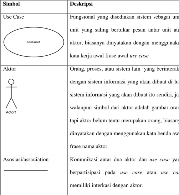 Tabel II.2.Simbol-simbol pada Use Case 