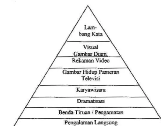 Gambar Hidup Pameran 
