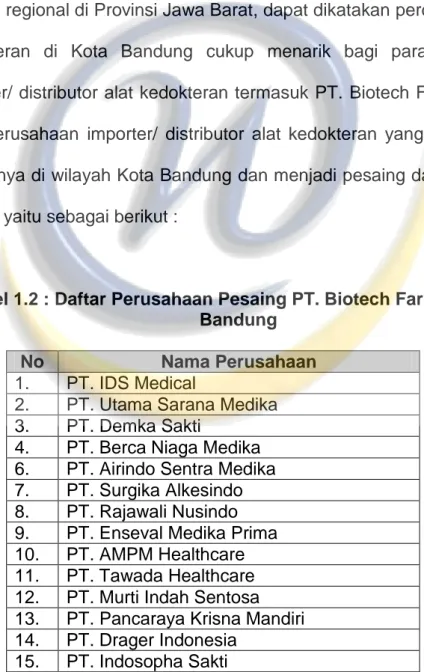 Tabel 1.2 : Daftar Perusahaan Pesaing PT. Biotech Farma di Kota  Bandung 