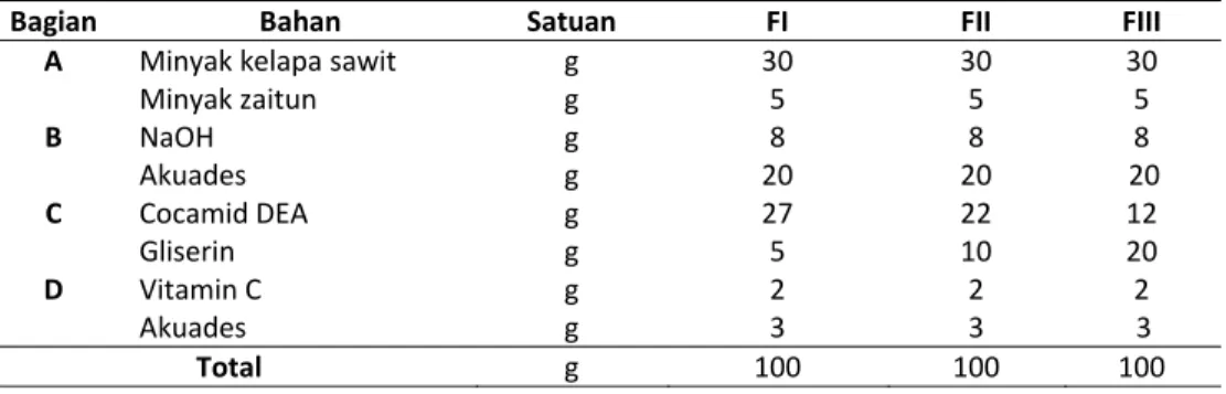 Tabel 1. Formulasi sabun padat vitamin C 