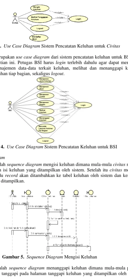 Gambar 3.  Use Case Diagram Sistem Pencatatan Keluhan untuk Civitas 