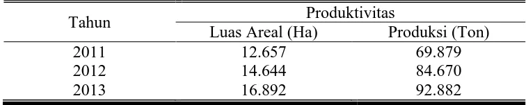 Tabel 1 Luas Areal dan Produksi Kelapa Sawit di Kabupaten Luwu Utara   Tahun 2011 - 2013  