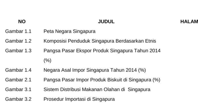 Gambar 1.1  Peta Negara Singapura  1 