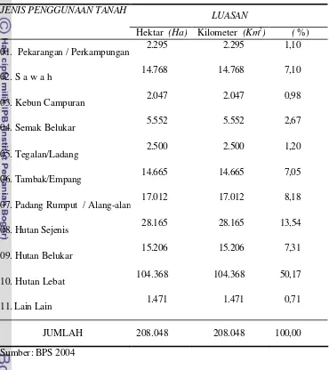 Tabel 7. Jenis penggunaan lahan di kabupaten Polewali-mandar 