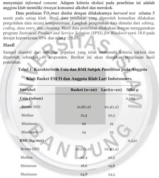 Tabel 1. Karakteristik Usia dan BMI Subjek Penelitian pada Anggota  Klub Basket ESCO dan Anggota Klub Lari Indorunners