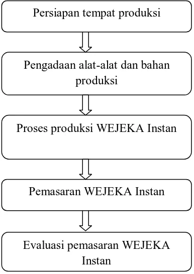 Gambar 1. Skema metode pelaksanaan program PKMK 