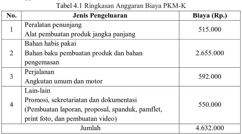 Tabel 4.2 Jadwal Kegiatan PKM-K 