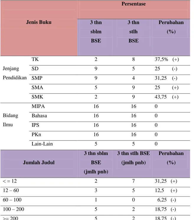 Tabel 1: Data Kuantitatif Hasil  Penelitian Aspek Produksi 