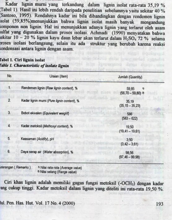 Tabel 1.  C i r i lignin isolat 