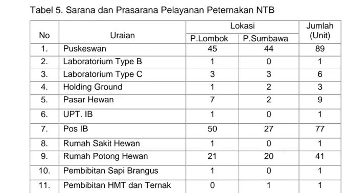 Gambar 3. Peta Pengembangan Kawasan Sapi potong di Pulau Sumbawa (Kabupaten Dompu, Bima dan Kota Bima).