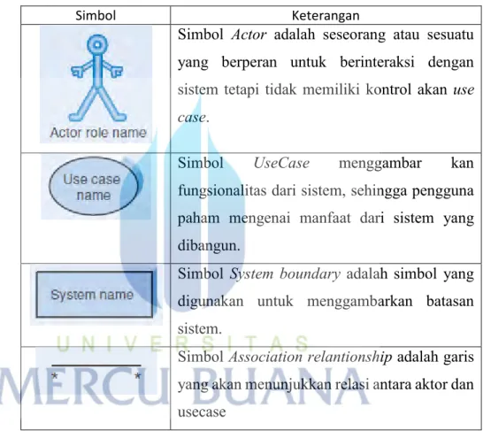 Table 2. 1 Anotasi untuk Usecase