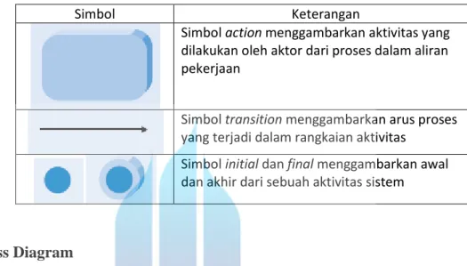 Table 2. 2 Anotasi untuk Activity Diagram