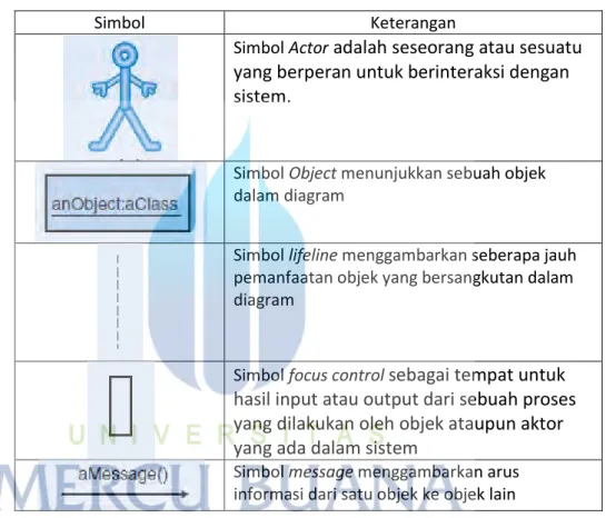 Table 2. 4 Anotasi untuk Sequence Diagram