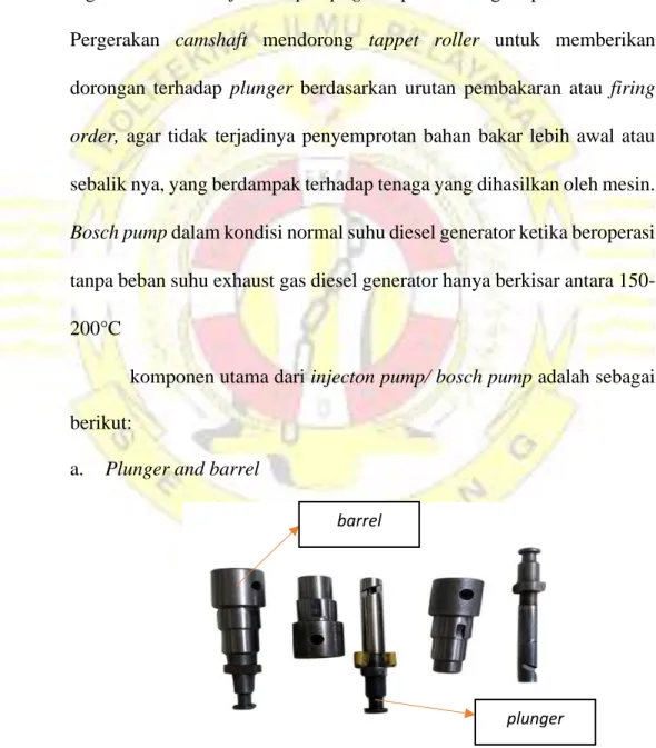 Gambar 2.1 Plunger and Barrel barrel 