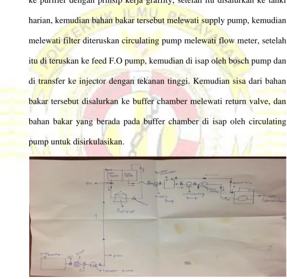 Gambar 2.5  Sistem bahan bakar diesel generator 