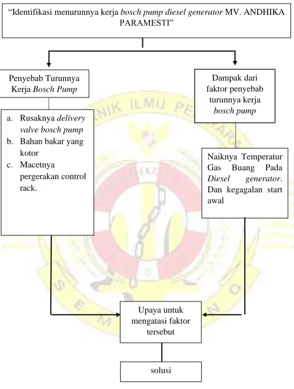 Gambar 2.6. Kerangka pikir   