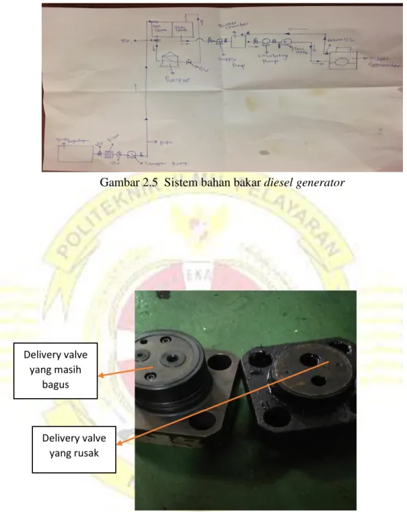 Gambar 2.5  Sistem bahan bakar diesel generator 