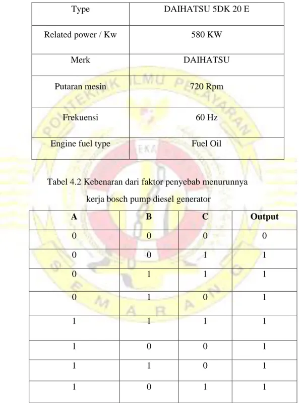 Tabel 4.1 data data diesel generator MV. Andhika Paramesti 