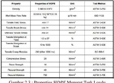 Gambar 2.3 : Properties HDPE Menurut Turk Loydu   Sumber : Rules Turk Loydu 