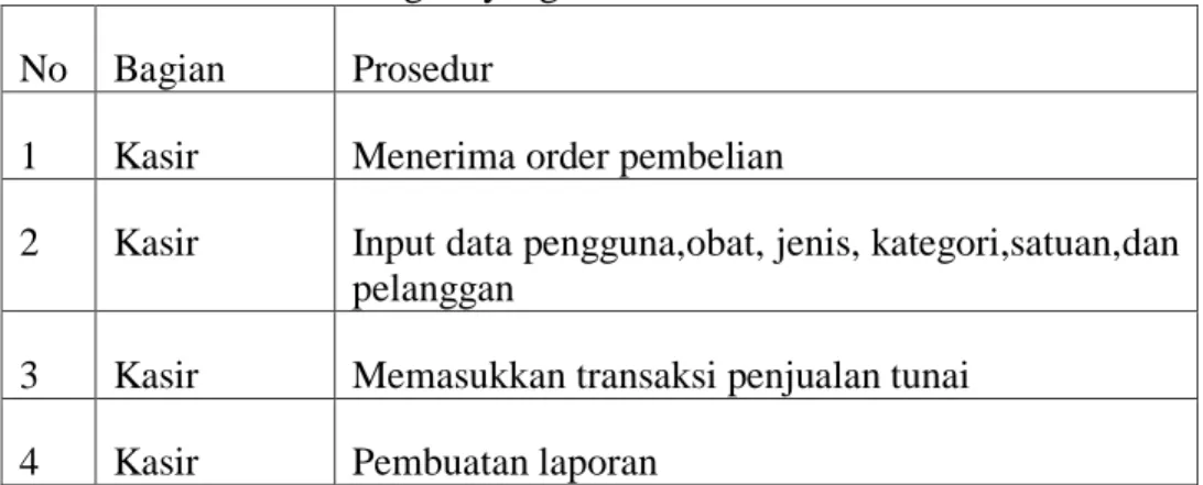 Tabel 3  Bagian yang terlibat  No  Bagian  Prosedur 