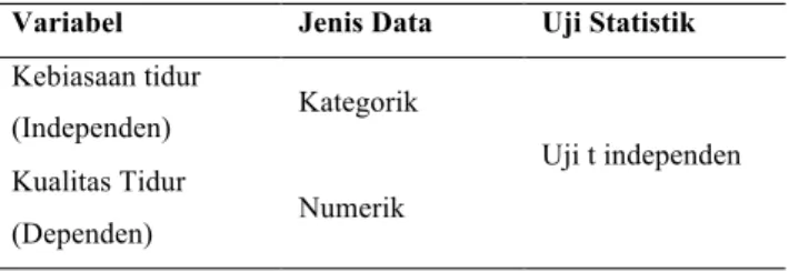 Tabel 2 Analisis Univariat pada Variabel Data Penelitian 