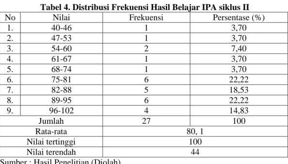 Tabel 4. Distribusi Frekuensi Hasil Belajar IPA siklus II 