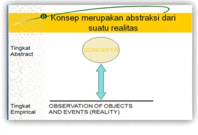 Gambar 4.1  Konsep 