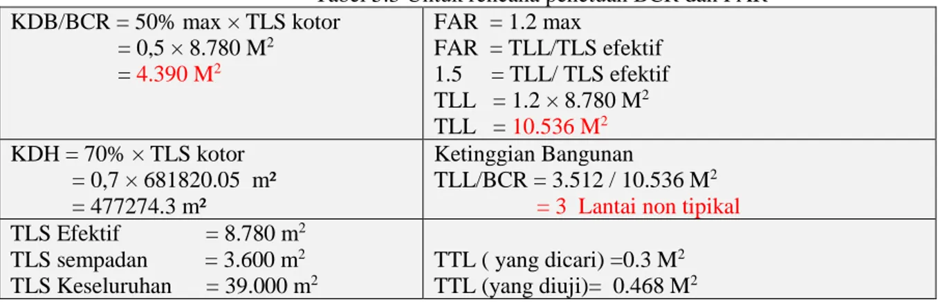 Table 5.4 keterangan  Delinasi 