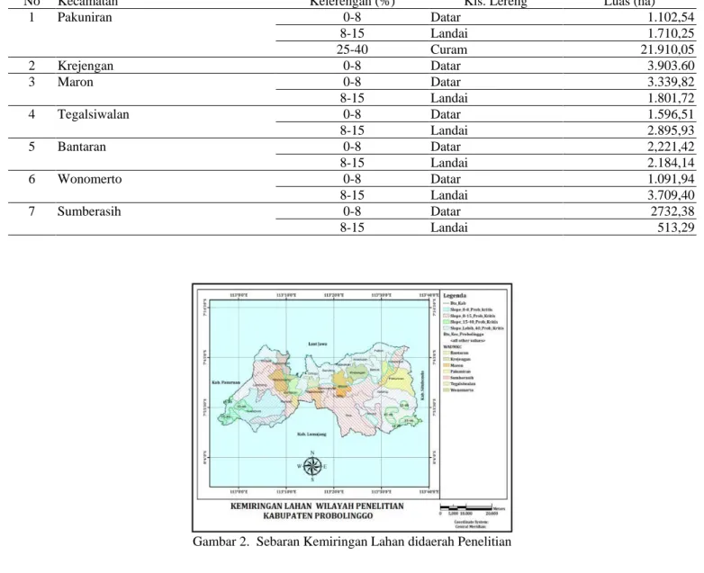 Tabel 20.  Status kerusakan tanah dan skor frekuansi relatif. Tiap-tiap kecamatan  No  Kecamatan  Frekuensi Relatif 