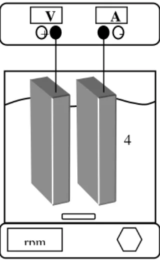 Gambar 1. Rangkaian Alat: (1) Sumber arus DC (2) Beaker glass (3) Magentic stirrer (4) Elektroda Mula-mula dilakukan 