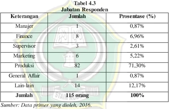 Tabel 4.3  Jabatan  Responden  