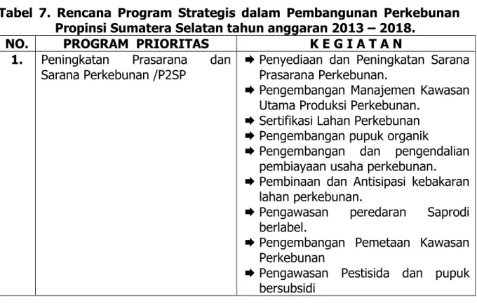 Tabel  7.  Rencana  Program  Strategis  dalam  Pembangunan  Perkebunan    Propinsi Sumatera Selatan tahun anggaran 2013 – 2018