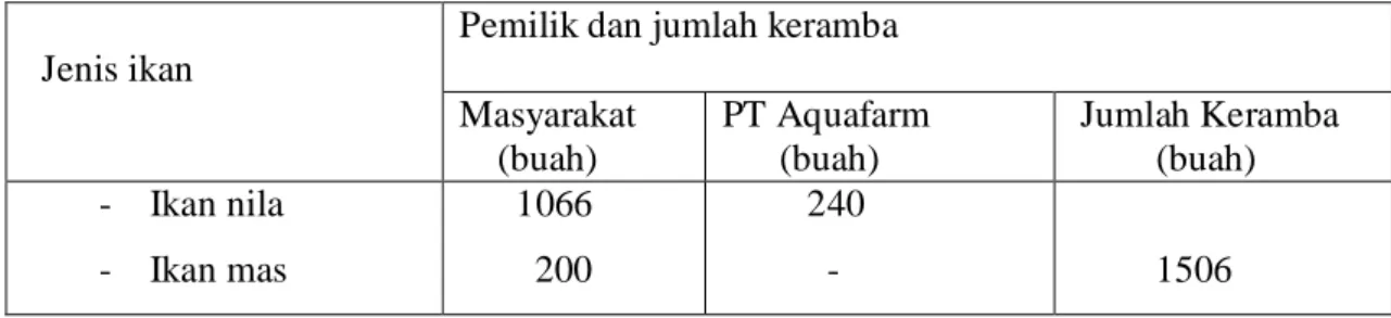Tabel 1.  Jumlah keramba jaring  apung  (KJA) di waduk kedung  ombo Jawa tengah                   (tahun 2009)