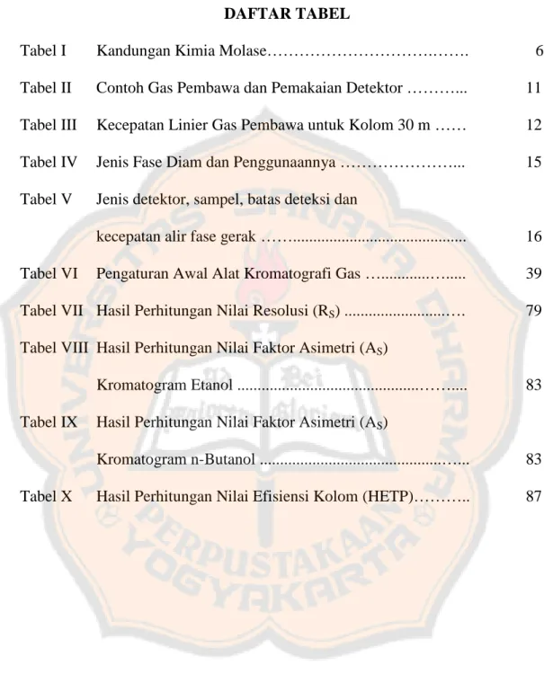 Tabel I Kandungan Kimia Molase………………………….……. 6