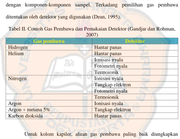 Tabel II. Contoh Gas Pembawa dan Pemakaian Detektor (Gandjar dan Rohman, 2007)