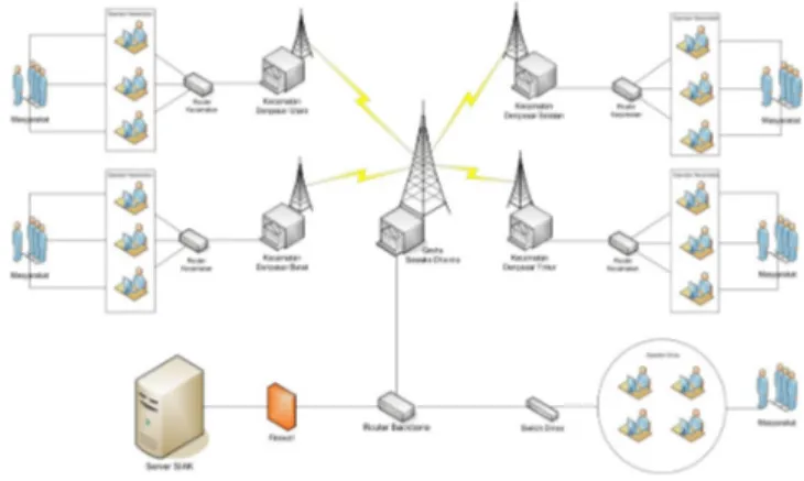 Gambar 1: Struktur Organisasi Bidang Piranti Keras dan Jaringan