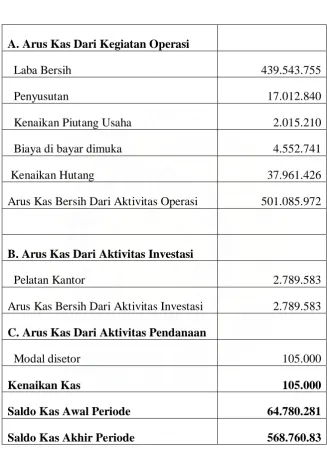 Tabel 2.6 CV. Mitra Anugrah 
