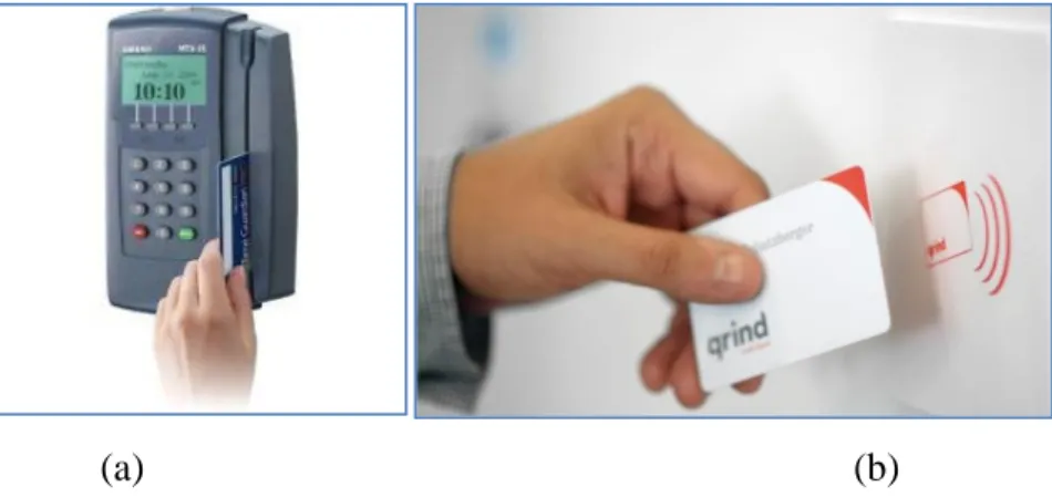 Gambar 3. (a) Magnetic Card System. (b) RFID Card System 