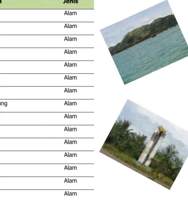 Tabel 2.4 : Data Potensi Wisata Alam Kabupaten Pasaman Barat 