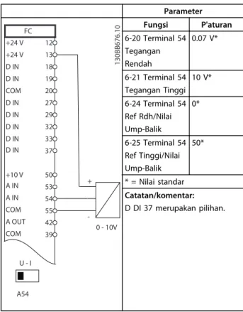 Tabel 6.1 Transducer Umpan-balik Arus Analog